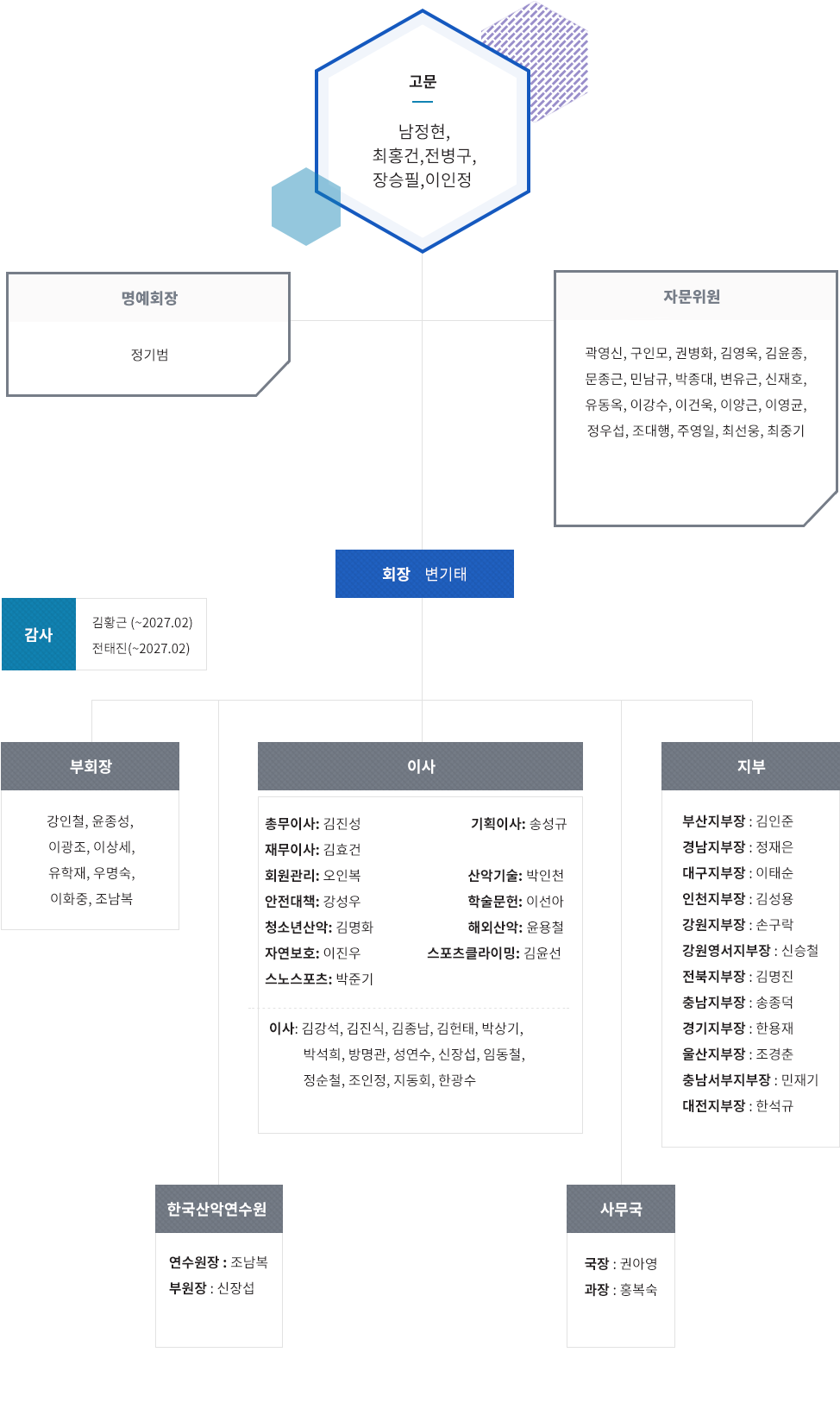 조직도